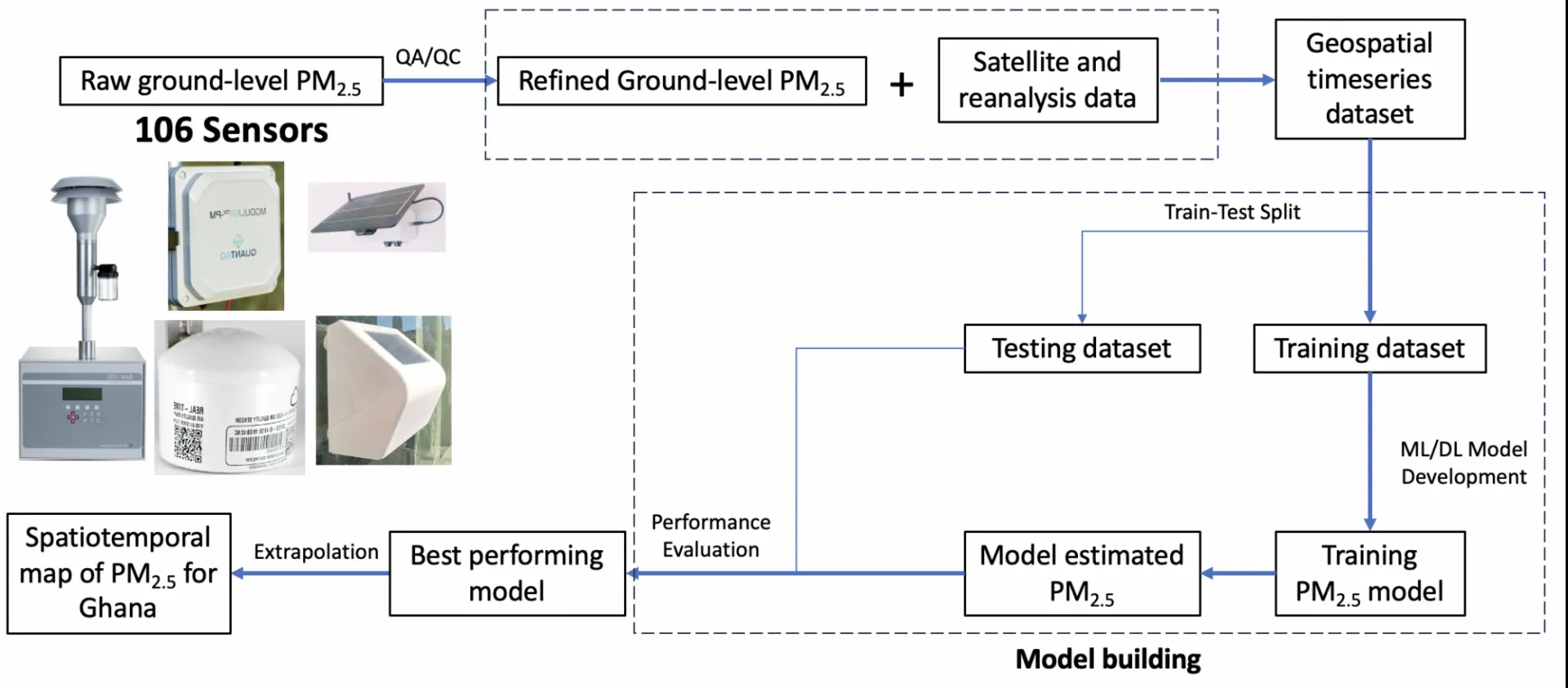 methodology overview 